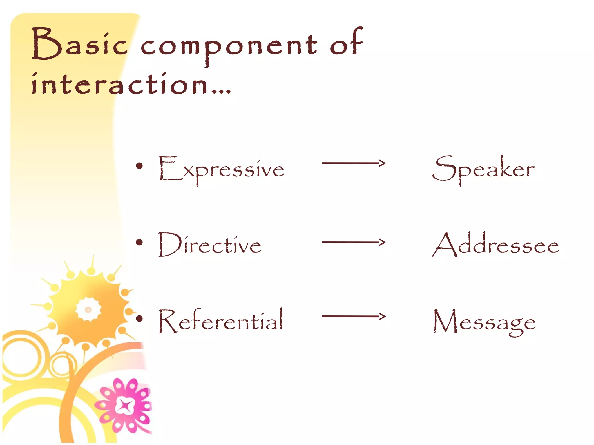 Basic component of
interaction…

     • Expressive    Speaker

     • Directive     Addressee

     • Referential   Message
 
