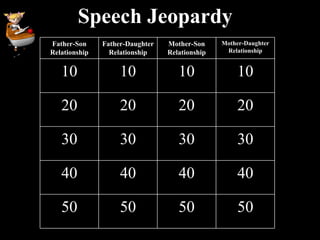 Speech Jeopardy Father-Son Relationship Father-Daughter Relationship Mother-Son Relationship Mother-Daughter Relationship 10 10 10 10 20 20 20 20 30 30 30 30 40 40 40 40 50 50 50 50 