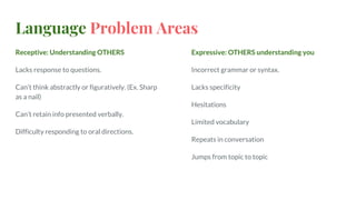 Language Problem Areas
Receptive: Understanding OTHERS
Lacks response to questions.
Can’t think abstractly or figuratively. (Ex. Sharp
as a nail)
Can’t retain info presented verbally.
Difficulty responding to oral directions.
Expressive: OTHERS understanding you
Incorrect grammar or syntax.
Lacks specificity
Hesitations
Limited vocabulary
Repeats in conversation
Jumps from topic to topic
 