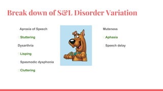 Break down of S&L Disorder Variation
Apraxia of Speech
Stuttering
Dysarthria
Lisping
Spasmodic dysphonia
Cluttering
Muteness
Aphasia
Speech delay
 
