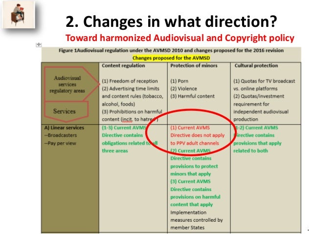 Audiovisual Media Directive 2024 – ZZZAC