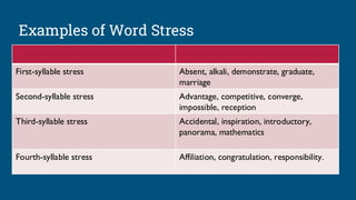 greek stress: definition, rules & examples |... Speech Mechanics and Pronunciation(1).pdf