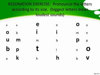 RESONATION EXERCISE: Pronounce the letters
      according to its size. (biggest letters mean
                    loudest sounds)

a       a          e          e          o    u

o       b          i          i          m    n

u       m          m          b          p    p

b       p          t          l          n    o
a       k          h          h          b    v
 