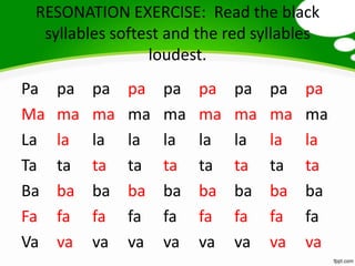 RESONATION EXERCISE: Read the black
syllables softest and the red syllables
loudest.
Pa pa pa pa pa pa pa pa pa
Ma ma ma ma ma ma ma ma ma
La la la la la la la la la
Ta ta ta ta ta ta ta ta ta
Ba ba ba ba ba ba ba ba ba
Fa fa fa fa fa fa fa fa fa
Va va va va va va va va va
 