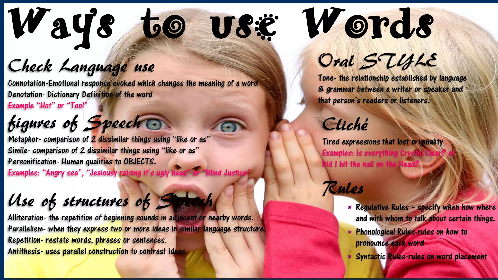 Ways to use Words
Check Language use
Connotation-Emotional response evoked which changes the meaning of a word
Denotation- Dictionary Definition of the word
Example “Hot” or “Tool”
figures of Speech
Metaphor- comparison of 2 dissimilar things using “like or as”
Simile- comparison of 2 dissimilar things using “like or as”
Personification- Human qualities to OBJECTS.
Examples: “Angry sea”, “Jealousy raising it’s ugly head” or “Blind Justice”
Use of structures of Speech
Alliteration- the repetition of beginning sounds in adjacent or nearby words.
Parallelism- when they express two or more ideas in similar language structure.
Repetition- restate words, phrases or sentences.
Antithesis- uses parallel construction to contrast ideas.
Oral STYLE
Tone- the relationship established by language
& grammar between a writer or speaker and
that person’s readers or listeners.
Cliché
Tired expressions that lost originality
Examples: Is everything Crystal Clear? or
Did I hit the nail on the Head?
Rules
 Regulative Rules – specify when how where
and with whom to talk about certain things.
 Phonological Rules-rules on how to
pronounce each word
 Syntactic Rules-rules on word placement
 