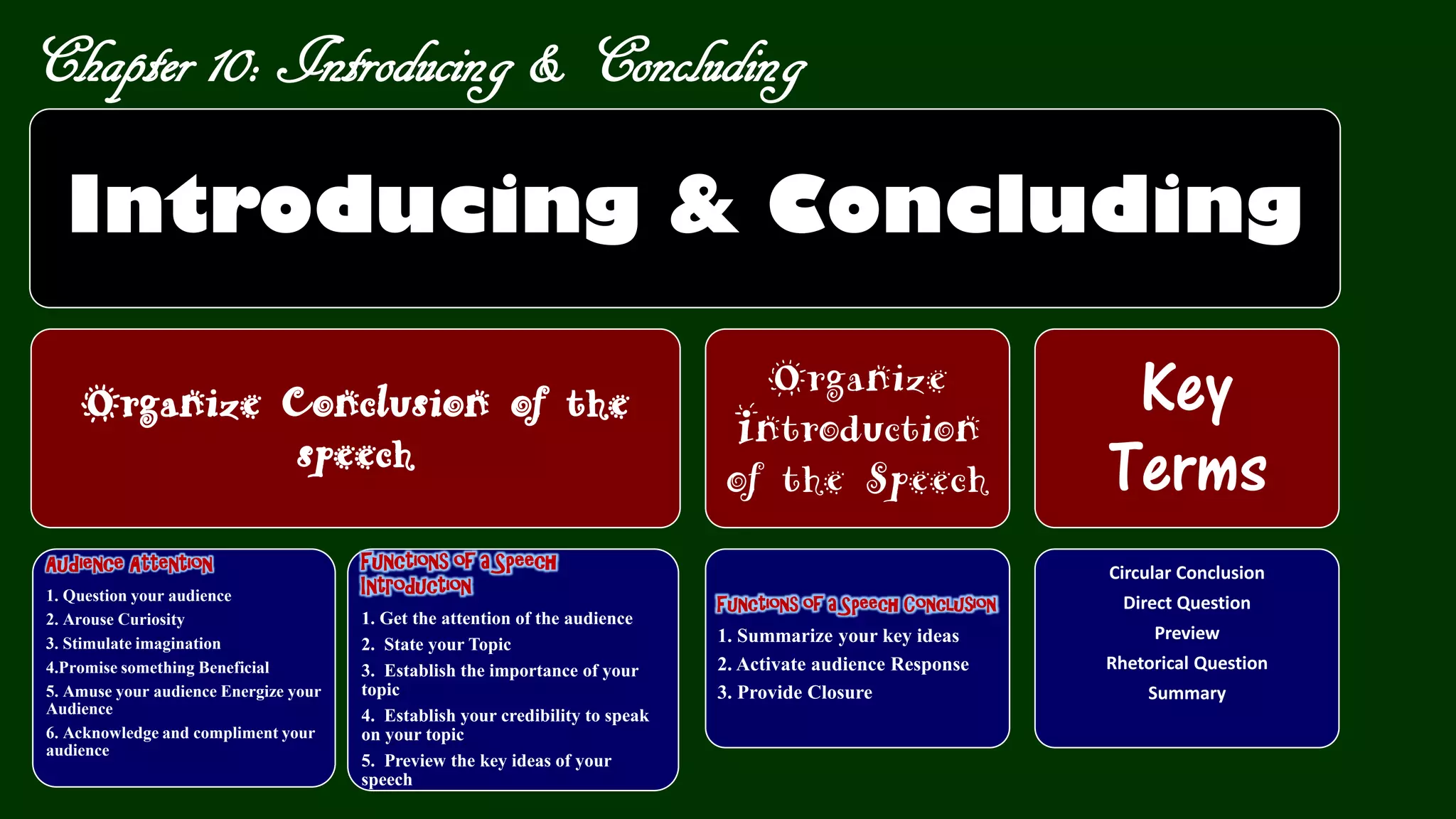 Chapter 10: Introducing & Concluding
Introducing & Concluding
Organize Conclusion of the
speech
Audience Attention
1. Question your audience
2. Arouse Curiosity
3. Stimulate imagination
4.Promise something Beneficial
5. Amuse your audience Energize your
Audience
6. Acknowledge and compliment your
audience
Functions of a Speech
Introduction
1. Get the attention of the audience
2. State your Topic
3. Establish the importance of your
topic
4. Establish your credibility to speak
on your topic
5. Preview the key ideas of your
speech
Organize
Introduction
of the Speech
Functions of a Speech Conclusion
1. Summarize your key ideas
2. Activate audience Response
3. Provide Closure
Key
Terms
Circular Conclusion
Direct Question
Preview
Rhetorical Question
Summary
 