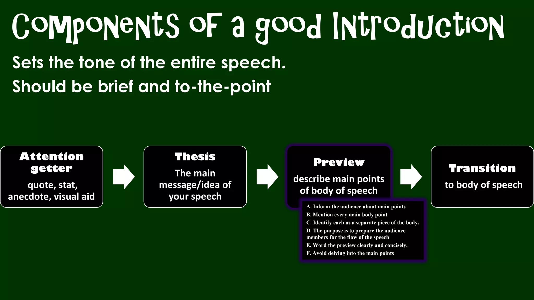 Components of a good Introduction
Sets the tone of the entire speech.
Should be brief and to-the-point
Attention
getter
quote, stat,
anecdote, visual aid
Thesis
The main
message/idea of
your speech
Preview
describe main points
of body of speech
Transition
to body of speech
A. Inform the audience about main points
B. Mention every main body point
C. Identify each as a separate piece of the body.
D. The purpose is to prepare the audience
members for the flow of the speech
E. Word the preview clearly and concisely.
F. Avoid delving into the main points
 
