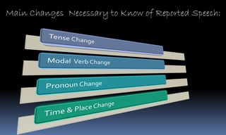 Main Changes Necessary to Know of Reported Speech:
 