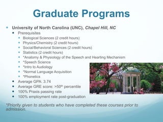 Graduate Programs
 University of North Carolina (UNC), Chapel Hill, NC
 Prerequisites
 Biological Sciences (2 credit hours)
 Physics/Chemistry (2 credit hours)
 Social/Behavioral Sciences (2 credit hours)
 Statistics (2 credit hours)
 *Anatomy & Physiology of the Speech and Hearting Mechanism
 *Speech Science
 *Intro to Audiology
 *Normal Language Acquisition
 *Phonetics
 Average GPA: 3.74
 Average GRE score: >50th percentile
 100% Praxis passing rate
 100% employment rate post-graduation
*Priority given to students who have completed these courses prior to
admission.
 
