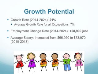 Growth Potential
 Growth Rate (2014-2024): 21%
 Average Growth Rate for all Occupations: 7%
 Employment Change Rate (2014-2024): +28,900 jobs
 Average Salary: Increased from $66,920 to $73,970
(2010-2013)
 