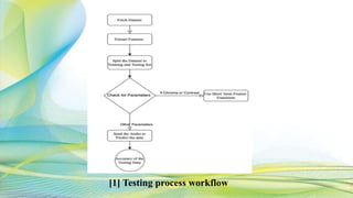 [1] Testing process workflow
 