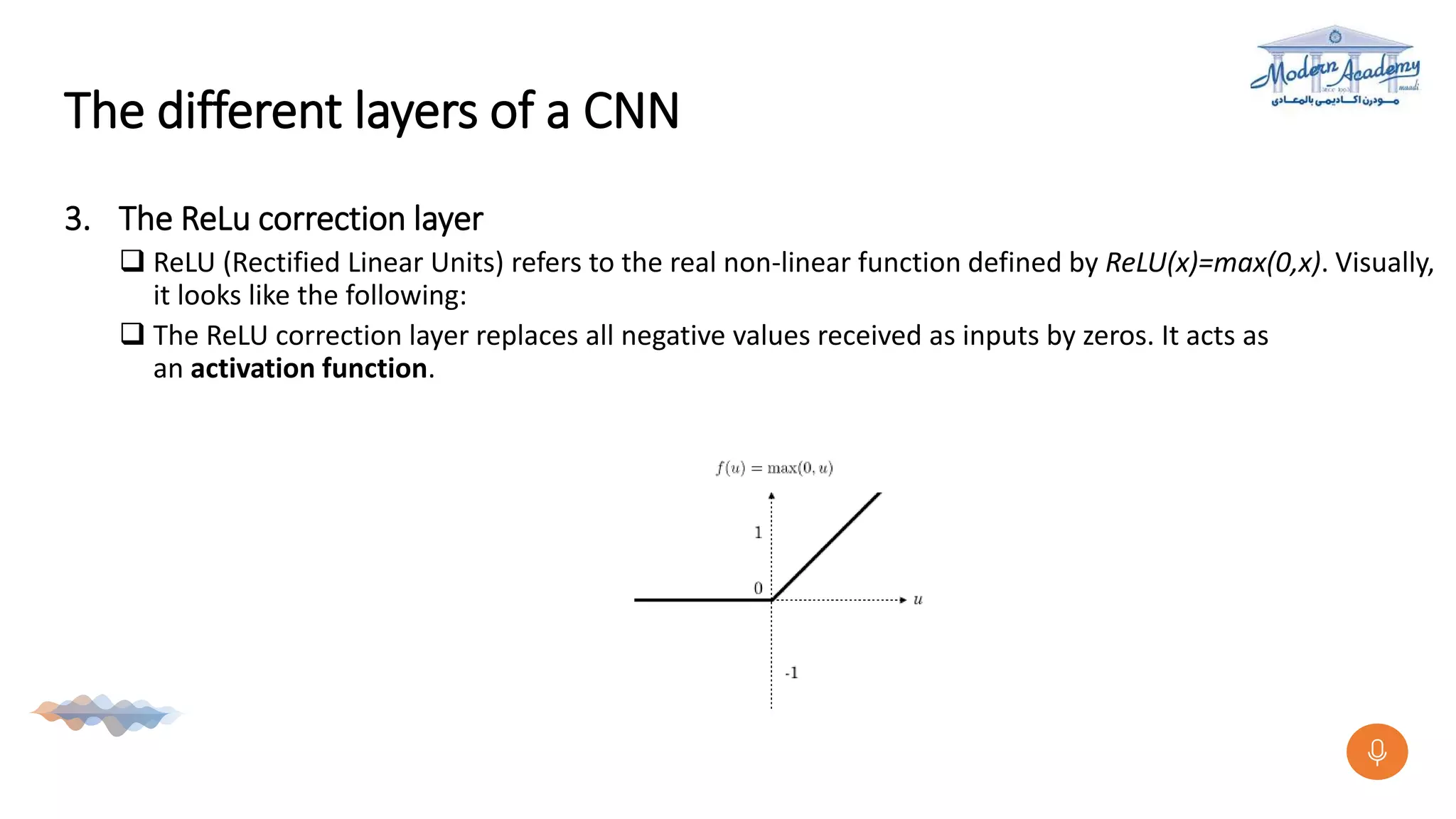 The different layers of a CNN
3. The ReLu correction layer
 ReLU (Rectified Linear Units) refers to the real non-linear function defined by ReLU(x)=max(0,x). Visually,
it looks like the following:
 The ReLU correction layer replaces all negative values received as inputs by zeros. It acts as
an activation function.
 