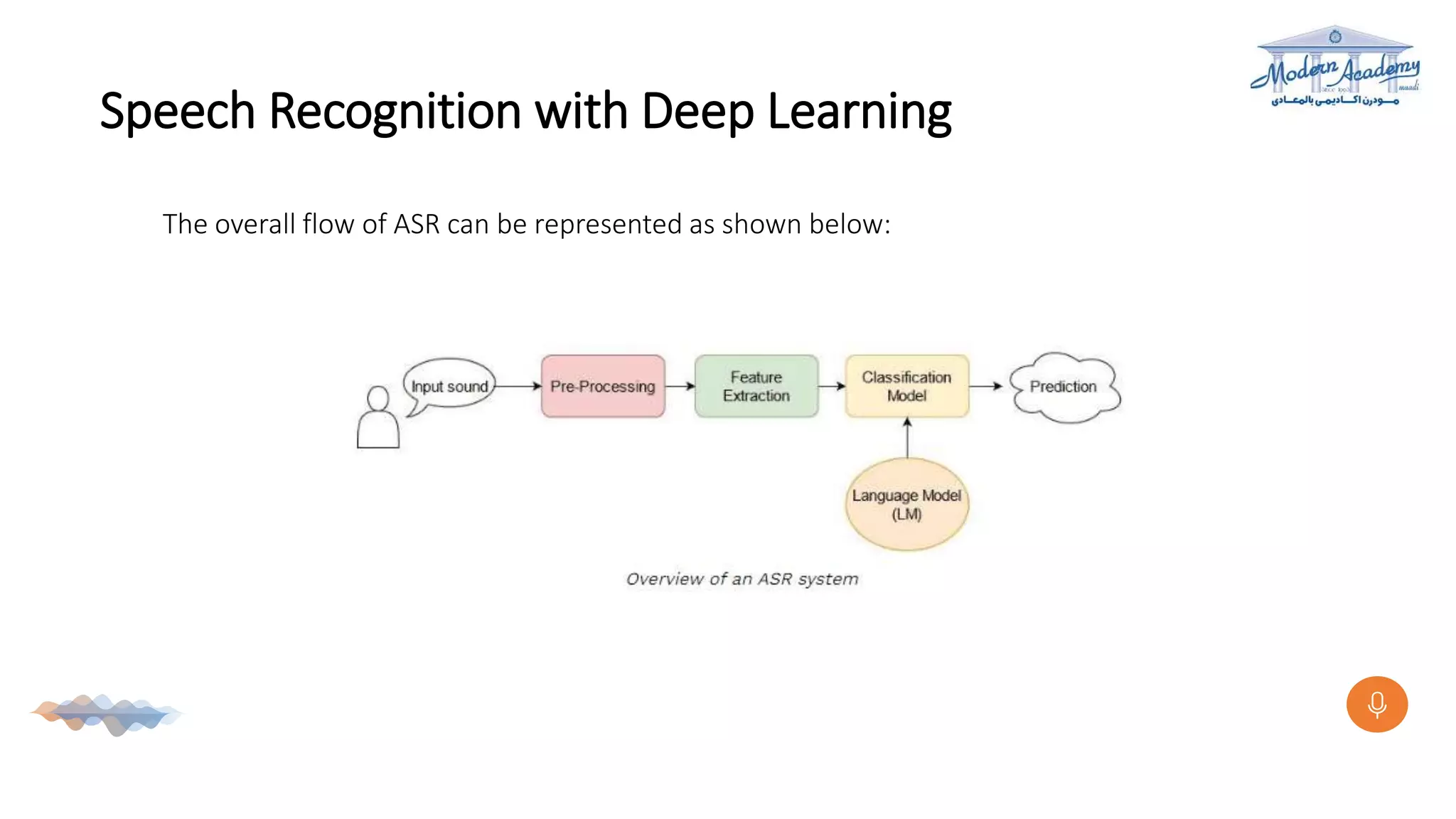 Speech Recognition with Deep Learning
The overall flow of ASR can be represented as shown below:
 