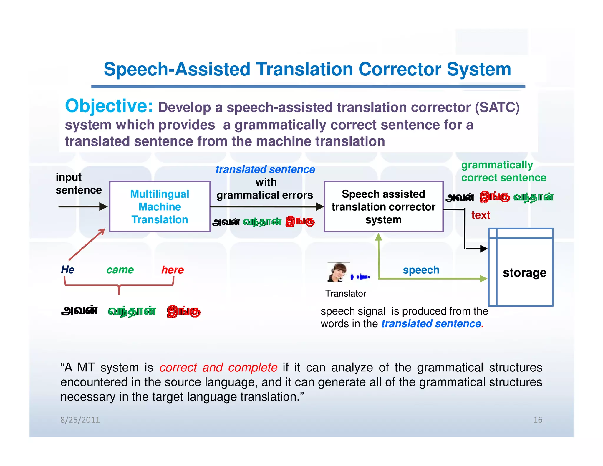 Speech-Assisted Translation Corrector System

 Objective: Develop a speech-assisted translation corrector (SATC)
 system which provides a grammatically correct sentence for a
 translated sentence from the machine translation
                              translated sentence                               grammatically
input                                 with                                      correct sentence
sentence       Multilingual   grammatical errors        Speech assisted
                Machine                               translation corrector
               Translation                                   system               text




He          came     here                                           speech               storage
                                                    Translator
                                                    speech signal is produced from the
                                                    words in the translated sentence.



“A MT system is correct and complete if it can analyze of the grammatical structures
encountered in the source language, and it can generate all of the grammatical structures
necessary in the target language translation.”
8/25/2011                                                                                    16
 