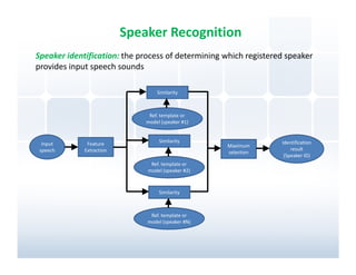 Speaker Recognition
Speaker identification: the process of determining which registered speaker
provides input speech sounds

                                  Similarity



                               Ref. template or
                              model (speaker #1)


                                   Similarity                     Identification
  Input       Feature                              Maximum
 speech      Extraction                                               result
                                                   selection
                                                                   (Speaker ID)
                               Ref. template or
                              model (speaker #2)



                                   Similarity



                               Ref. template or
                              model (speaker #N)
 