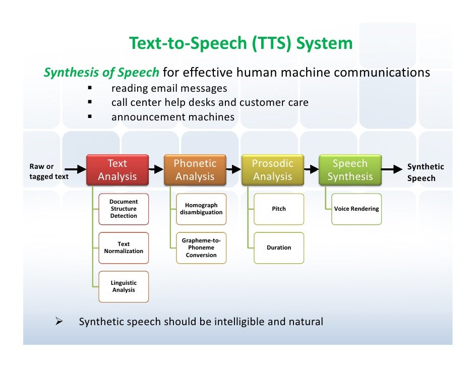 Speech processing