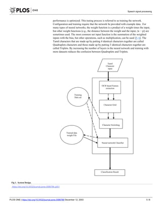 Speech Processing and Audio feedback for Tamil Alphabets using ...