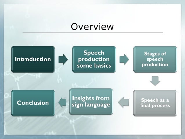 introduction speech production