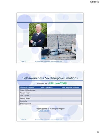 3/7/2013




  Page 11            © Russell Martin & Associates www.russellmartin.com




   Self-Awareness: Six Disruptive Emotions
                         Emotions are a CALL               to ACTION:
Disruptive Emotion             Your Experience                         Your Negative Reaction
Anger / Defensiveness
Anxiety / Fear
Guilt / Shame
Feeling “Down”
Insecurity
Embarrassment

                        “Speak politely to an enraged dragon.”
                        ― J.R.R. Tolkien




  Page 12            © Russell Martin & Associates www.russellmartin.com




                                                                                                      6
 