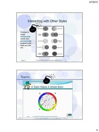 3/7/2013




               Interacting with Other Styles


   Choose to
   adapt
   temporarily
   rather than
   permanently
   pretend to be
   what you are
   not




     Page 17          © Russell Martin & Associates www.russellmartin.com




   Teams




Page 18
                   © Russell Martin & Associates www.russellmartin.com




                                                                                  9
 