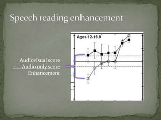 Speech reading enhancementAudiovisual score—   Audio only scoreEnhancement