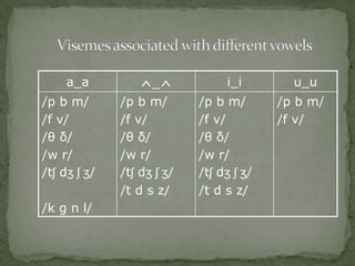 Visemes associated with different vowels