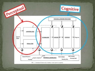 CognitivePerceptual(Grant et al 1998)