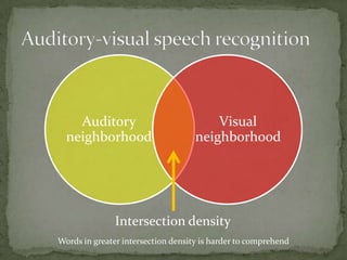 Auditory-visual speech recognitionIntersection densityWords in greater intersection density is harder to comprehend(Grant et al 1998)