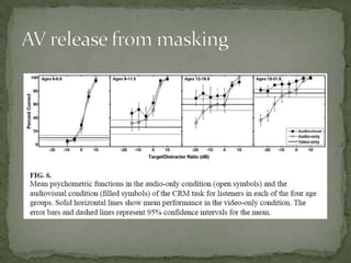 AV release from masking
