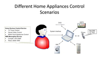Overview of HMMsMarkov chains used “to model pronunciation”.Forward algorithm：Phonesequences likelihood.Real input is not symbolic: Spectral featuresInput symbols do not correspond to machine states.Note: Why HMMs are used in speech recognition is that a speech signal could be viewed as a piecewise stationary signal or a short-time stationary signal.