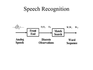 Speech Recognition