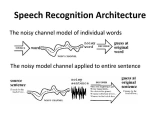 Preparation of structured documents (e.g., A radiology report), 
