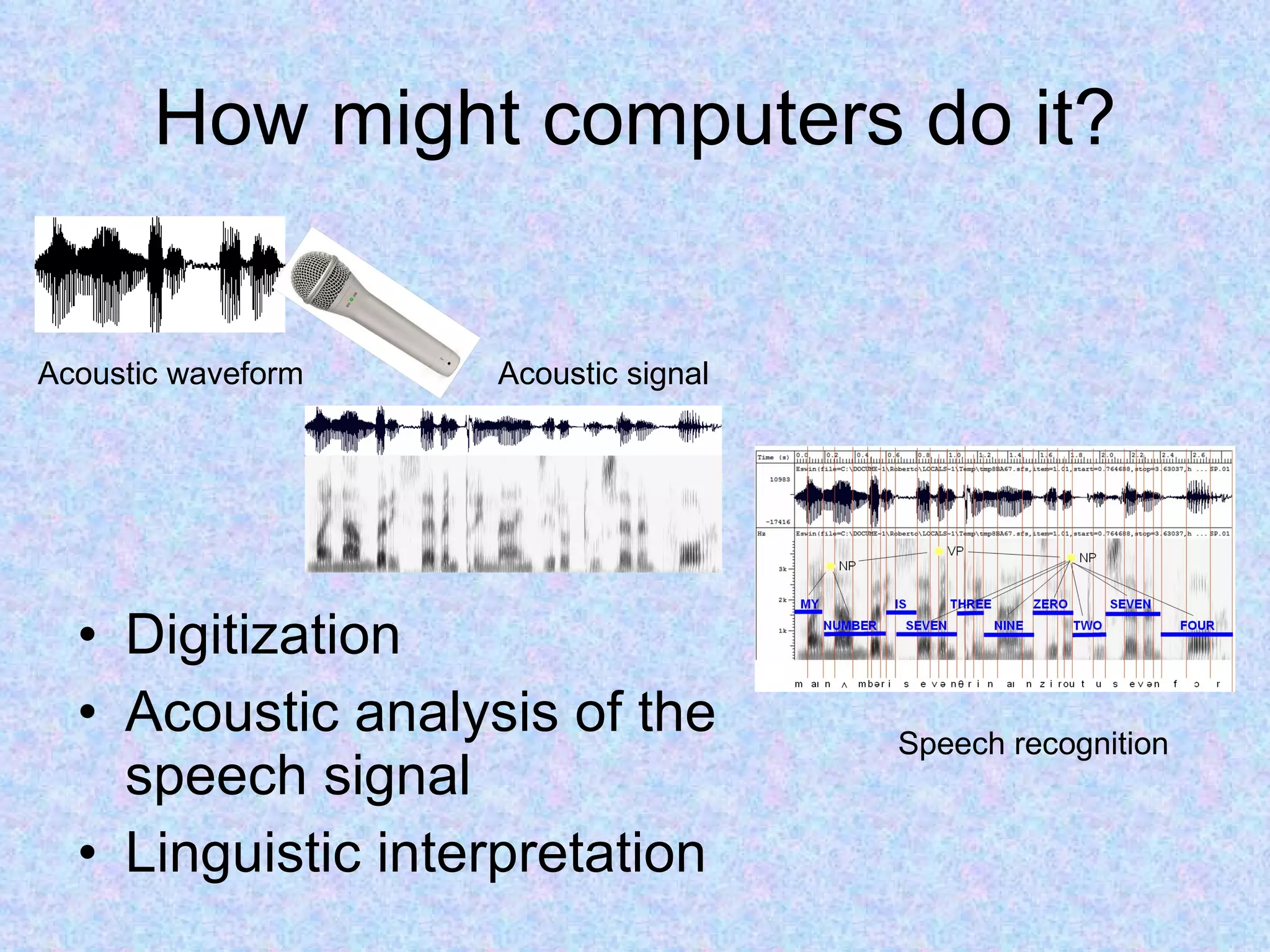 How might computers do it? Digitization Acoustic analysis of the speech signal Linguistic interpretation Acoustic waveform Acoustic signal Speech recognition 