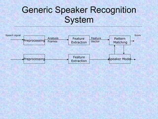 Generic Speaker Recognition System Preprocessing Feature  Extraction Pattern Matching Preprocessing Feature Extraction Speaker Model Speech signal Analysis Frames Feature Vector Score 
