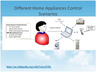 Different Home Appliances Control
Scenarios

http://en.wikipedia.org/wiki/VoiceXML

 