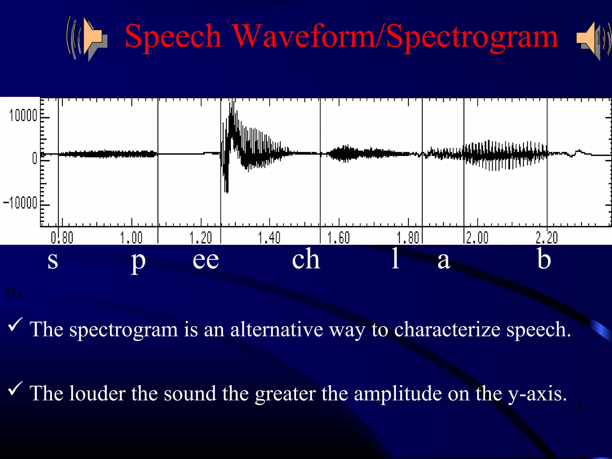 Speech Waveform/Spectrogram 
s p ee ch l a b 
Hz 
 The spectrogram is an alternative way to characterize speech. 
 The louder the sound the greater the amplitude on the y-axis. 
s 
 