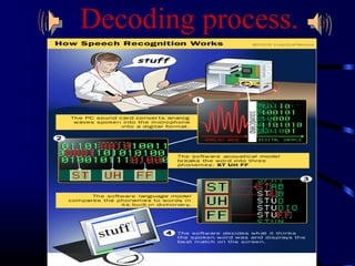 Decoding process. 
 