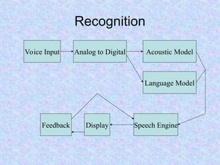 speech _ recognition _ presentation .ppt