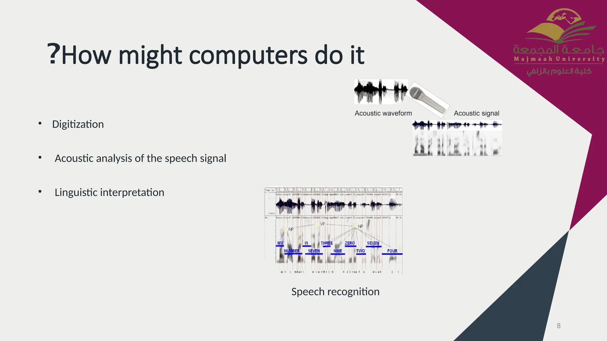 Speech Recognition in artificial intelligence | PPTX