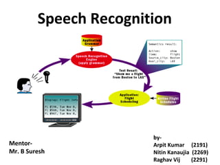 Speech Recognition
by-
Arpit Kumar (2191)
Nitin Kanaujia (2269)
Raghav Vij (2291)
Mentor-
Mr. B Suresh
 