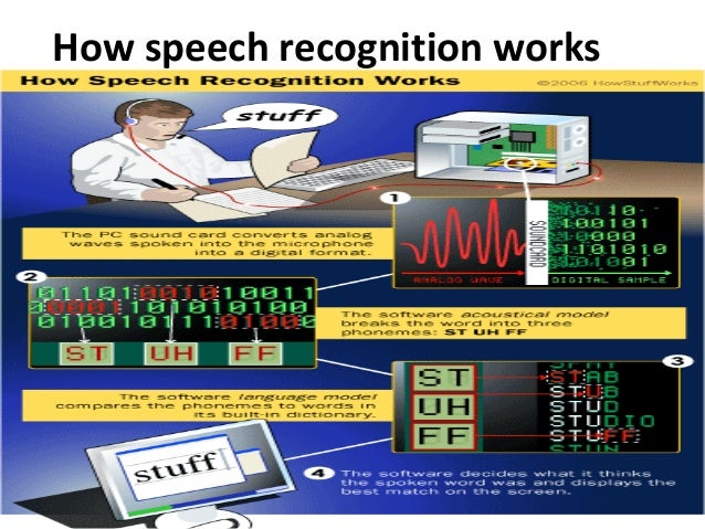 speech recognition final how voice recognition works