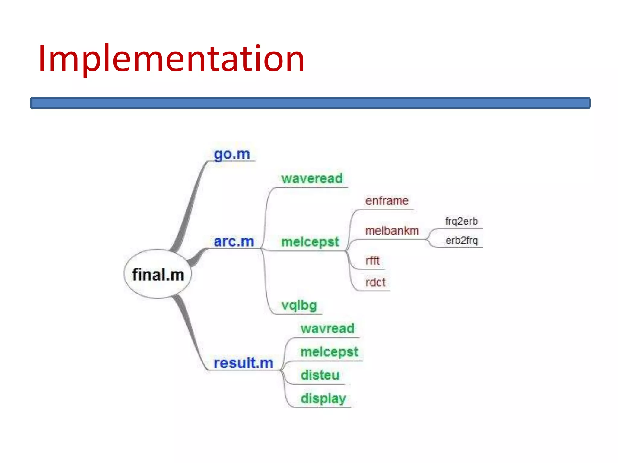 Speech recognition final | PPTX | Digital Audio | Computer Software and ...