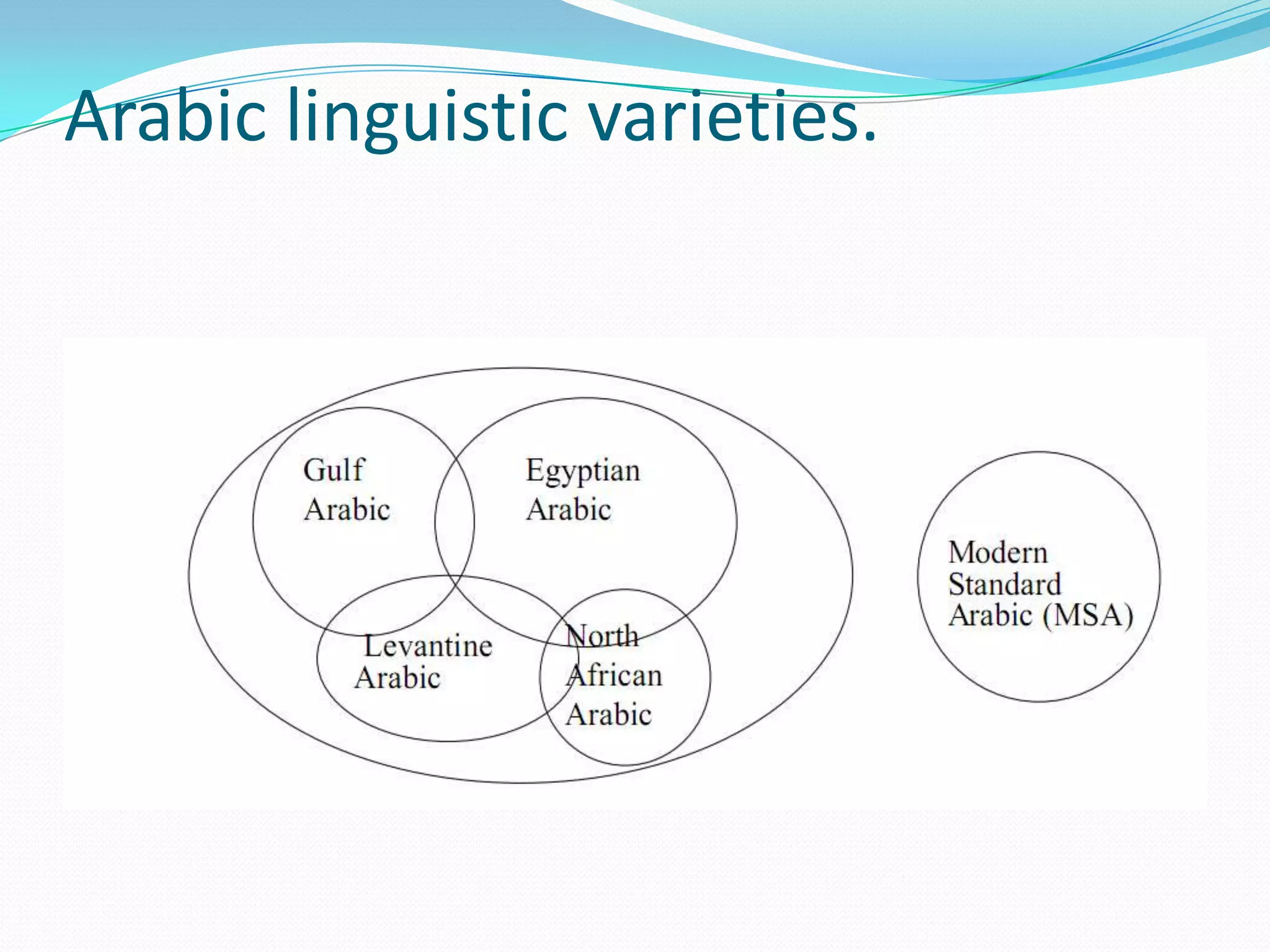 Speech recognition for arabic | PPTX