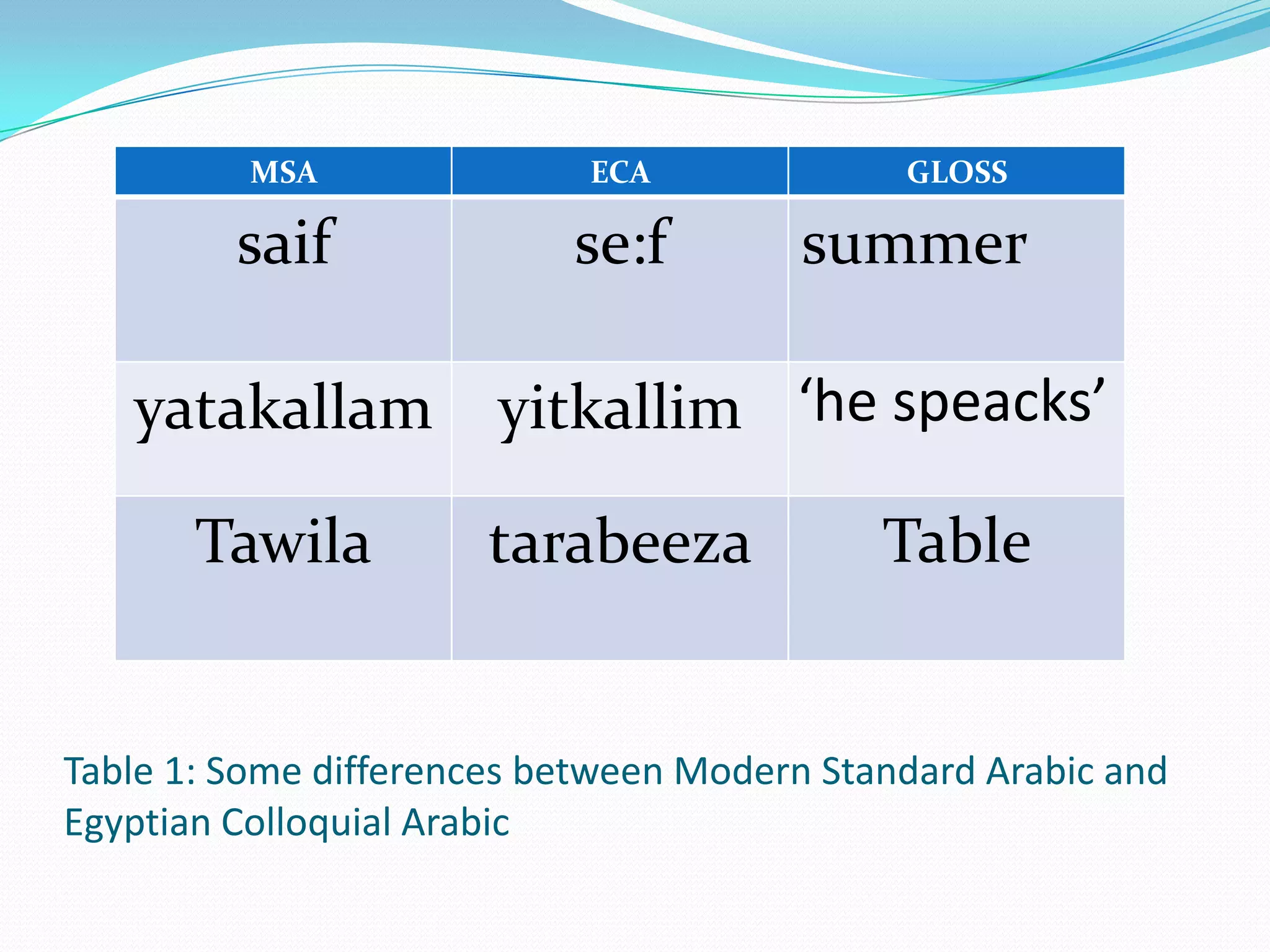 Speech recognition for arabic | PPTX