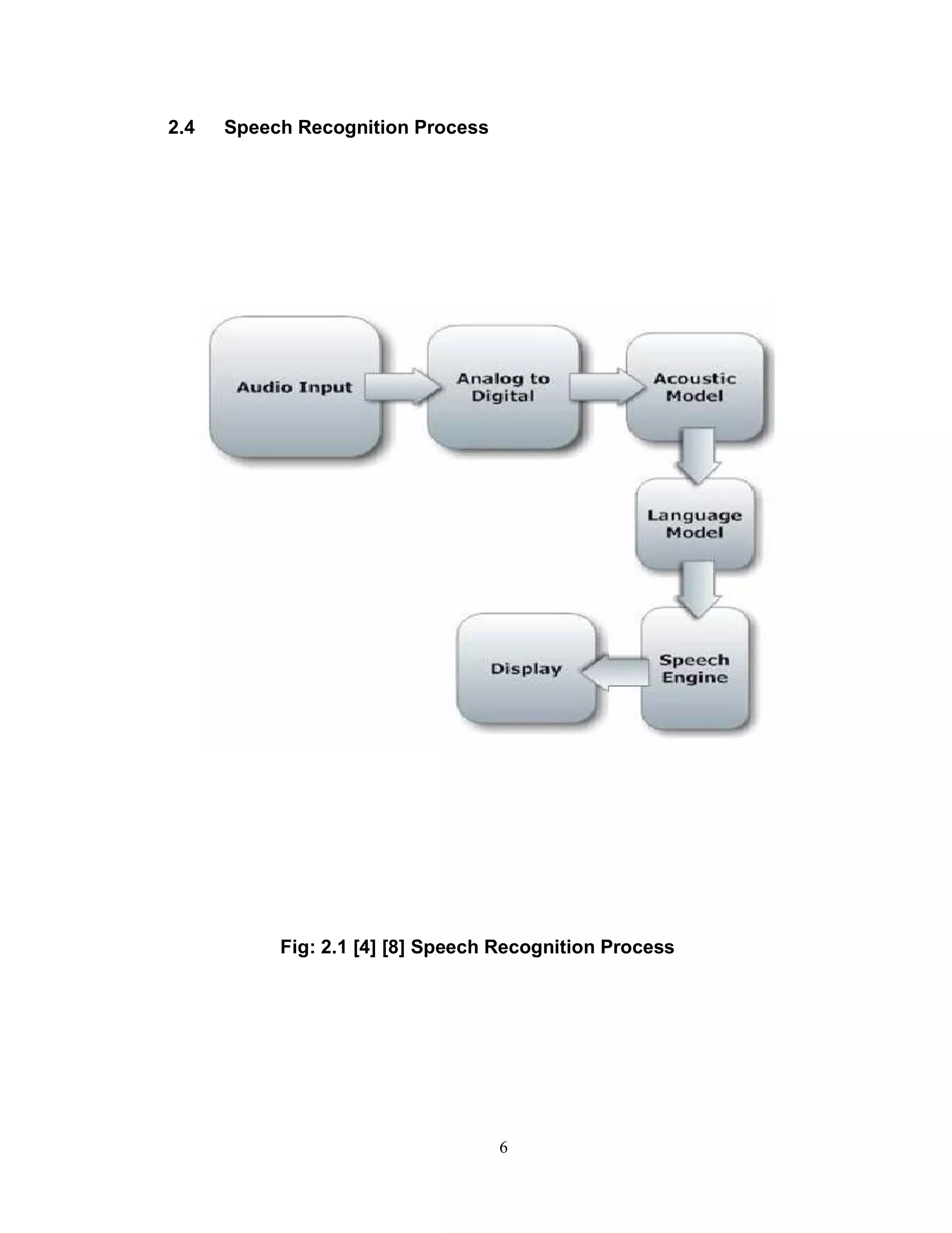 2.4 Speech Recognition Process
Fig: 2.1 [4] [8] Speech Recognition Process
6
 