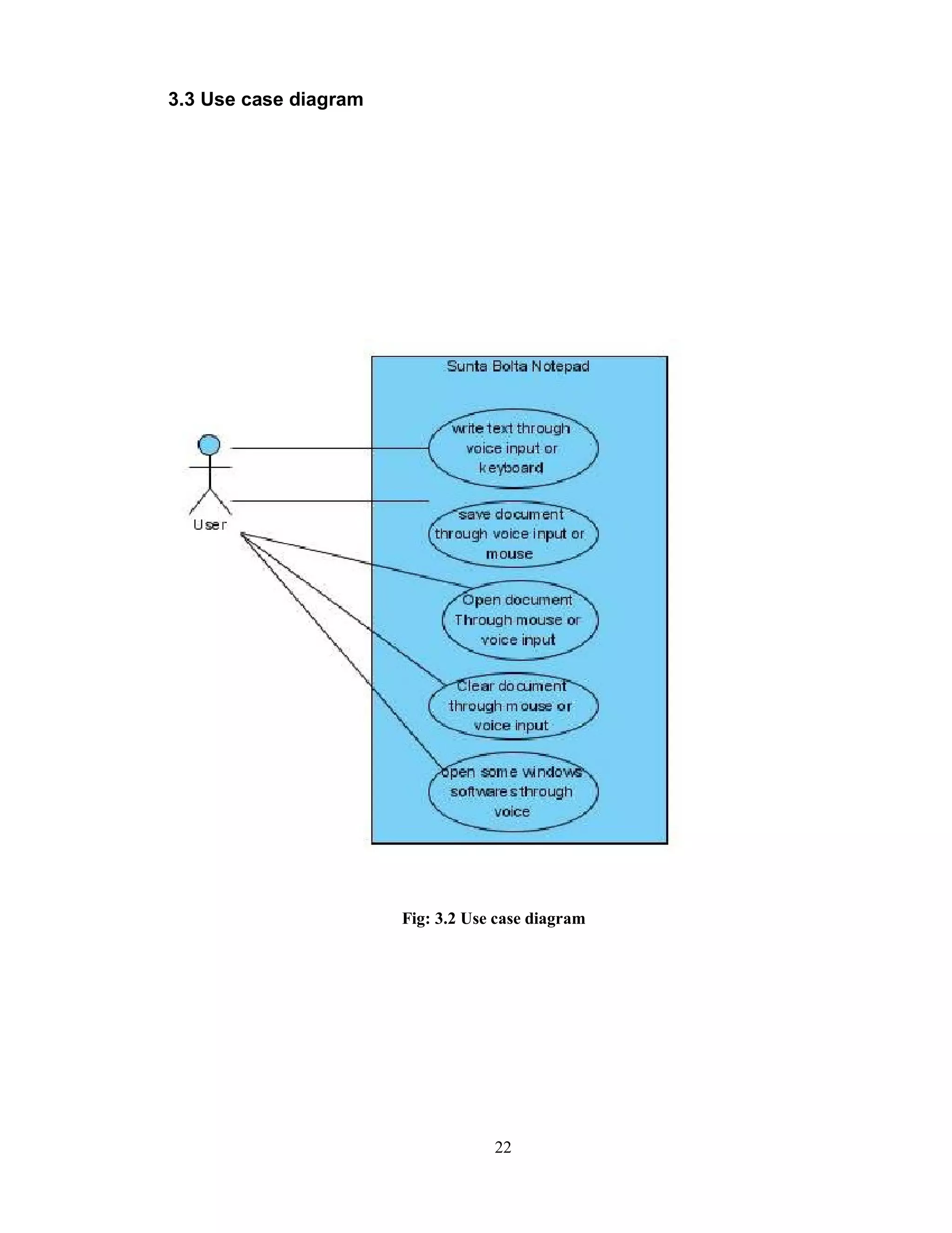 3.3 Use case diagram
Fig: 3.2 Use case diagram
22
 