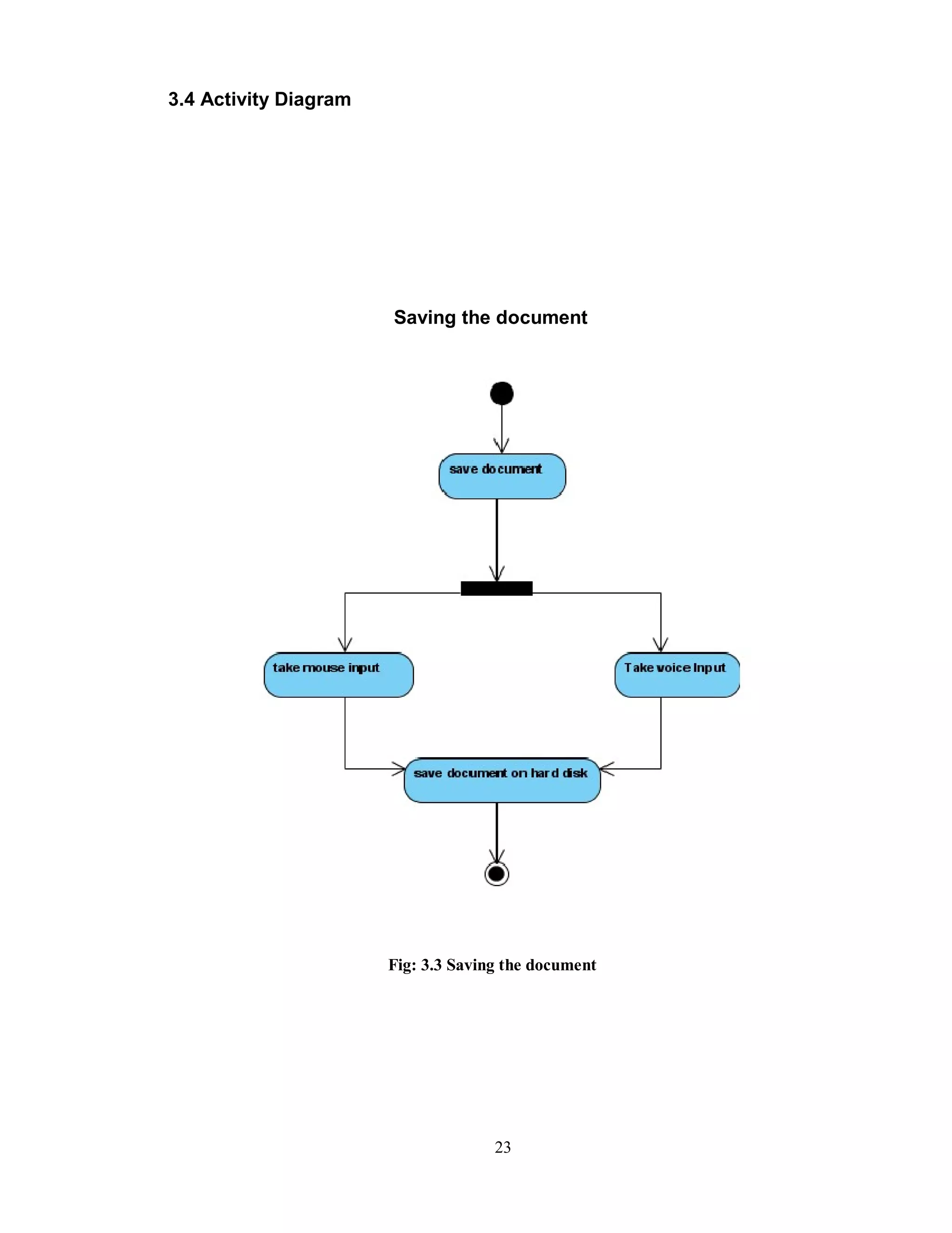 3.4 Activity Diagram
Saving the document
Fig: 3.3 Saving the document
23
 