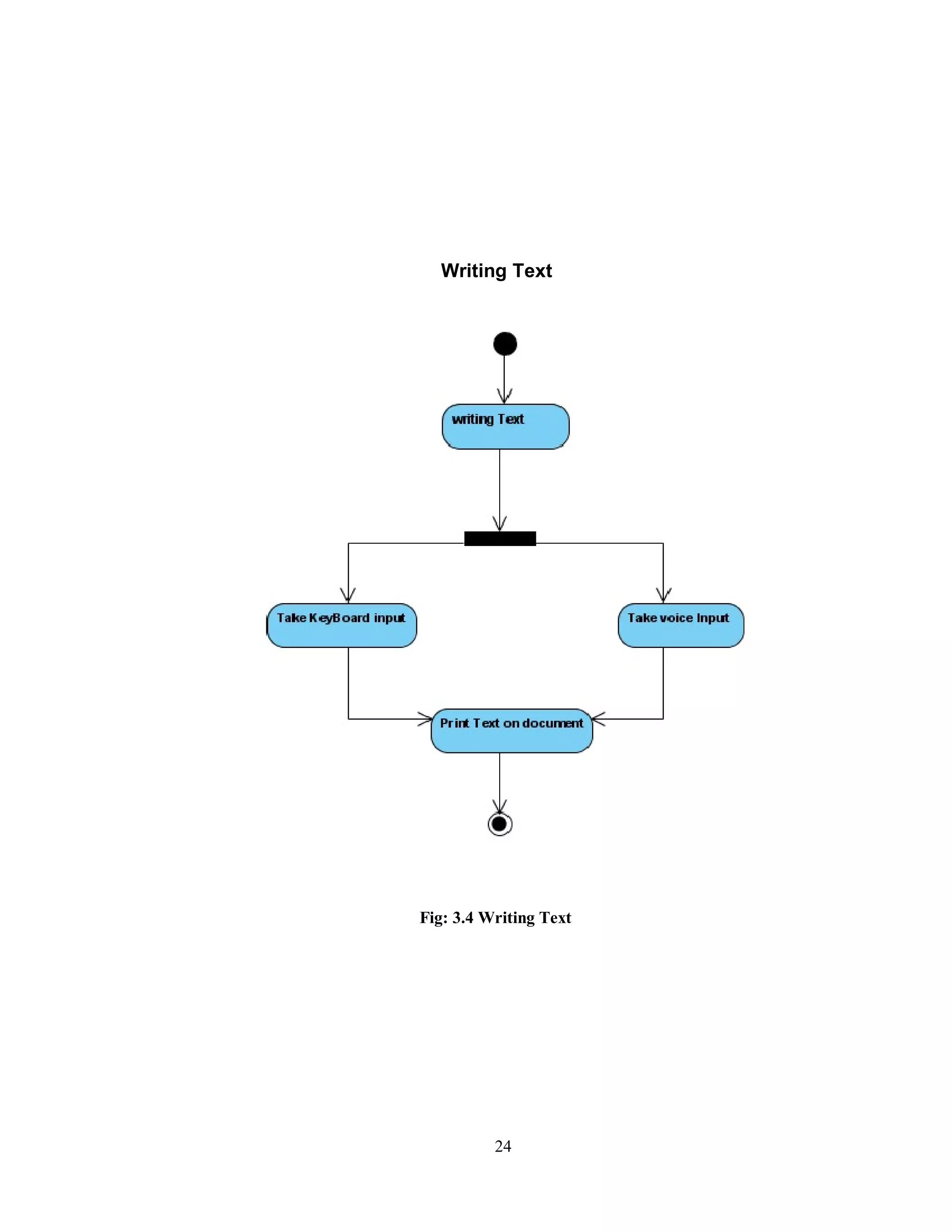 Writing Text
Fig: 3.4 Writing Text
24
 