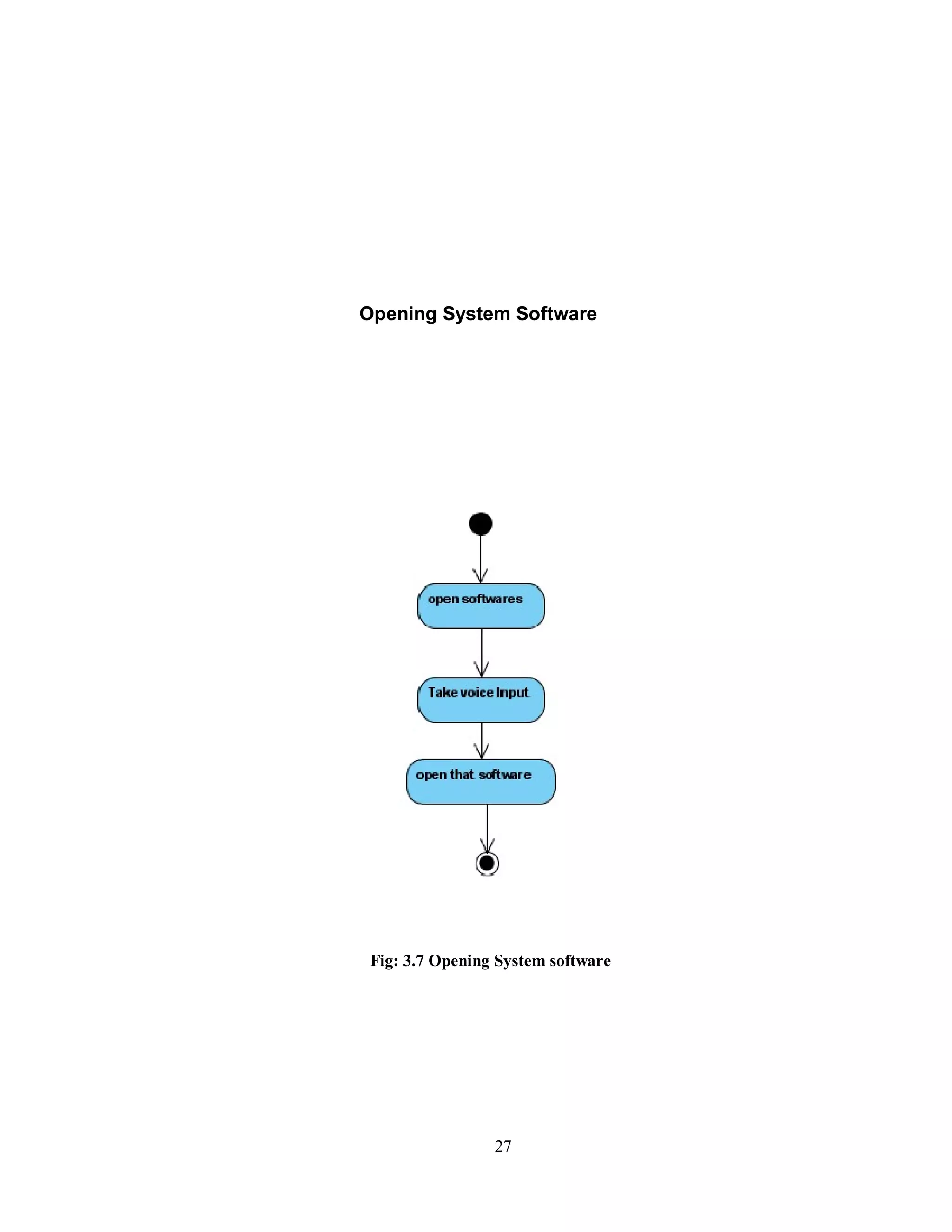 Opening System Software
Fig: 3.7 Opening System software
27
 