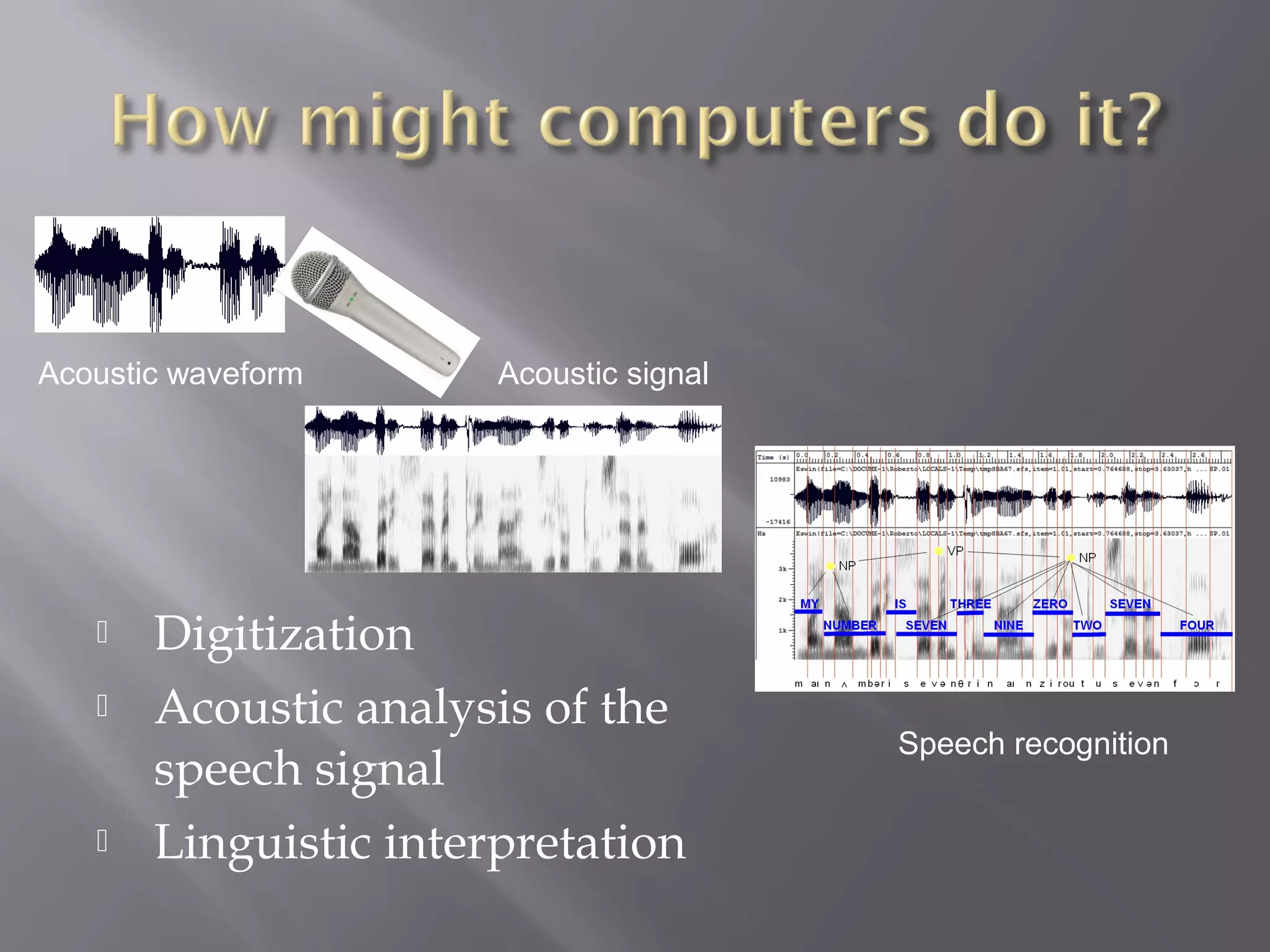 Acoustic waveform      Acoustic signal




      Digitization
      Acoustic analysis of the
                                         Speech recognition
       speech signal
      Linguistic interpretation
 